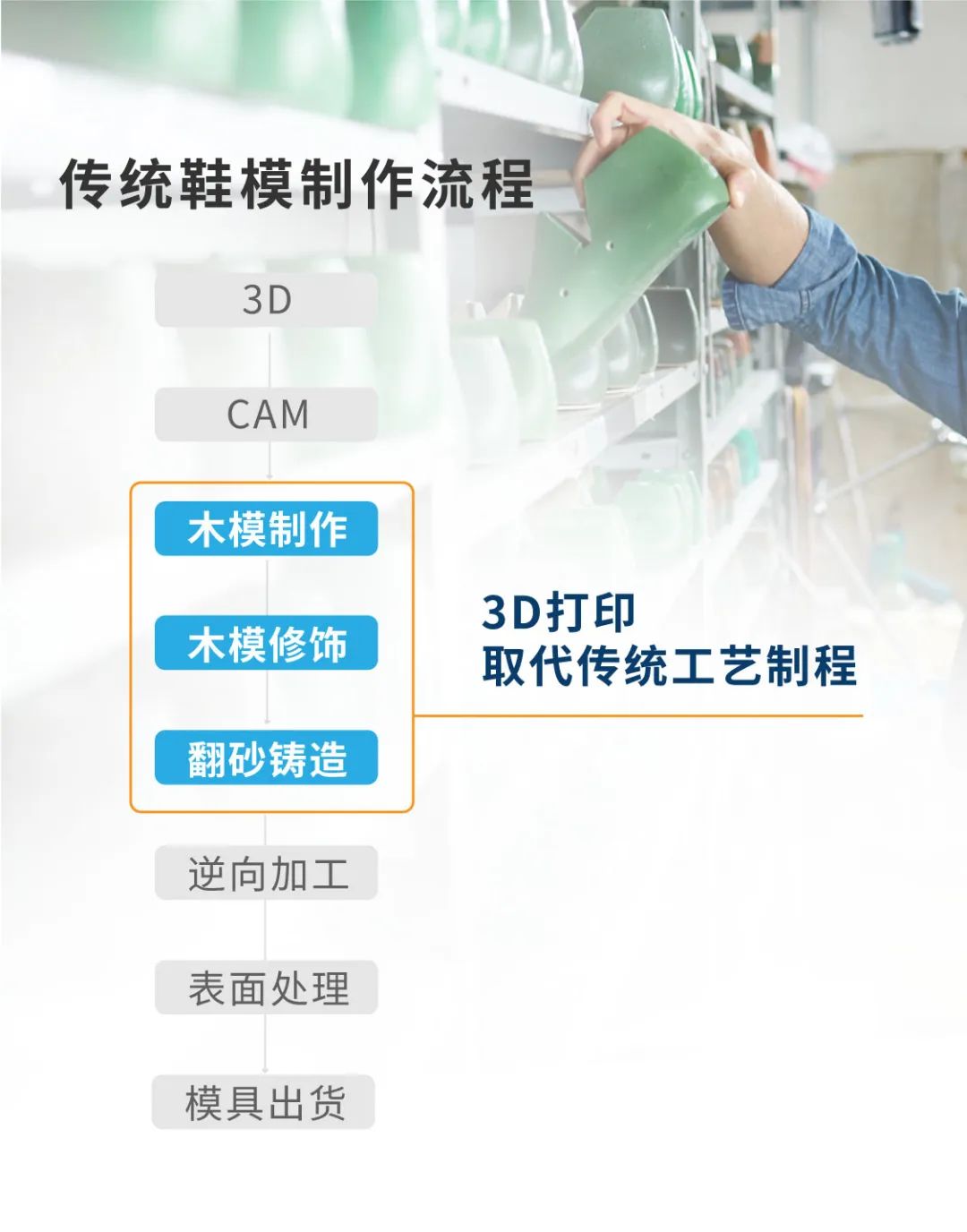 鞋業(yè)3d模型