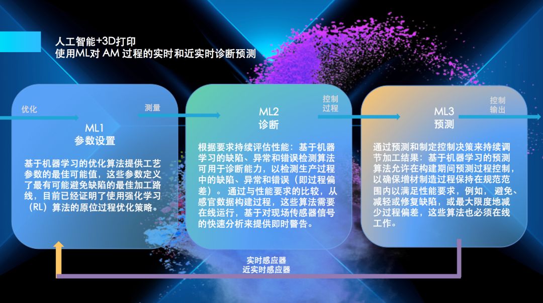 3D打印可否成為翹起地球的支點