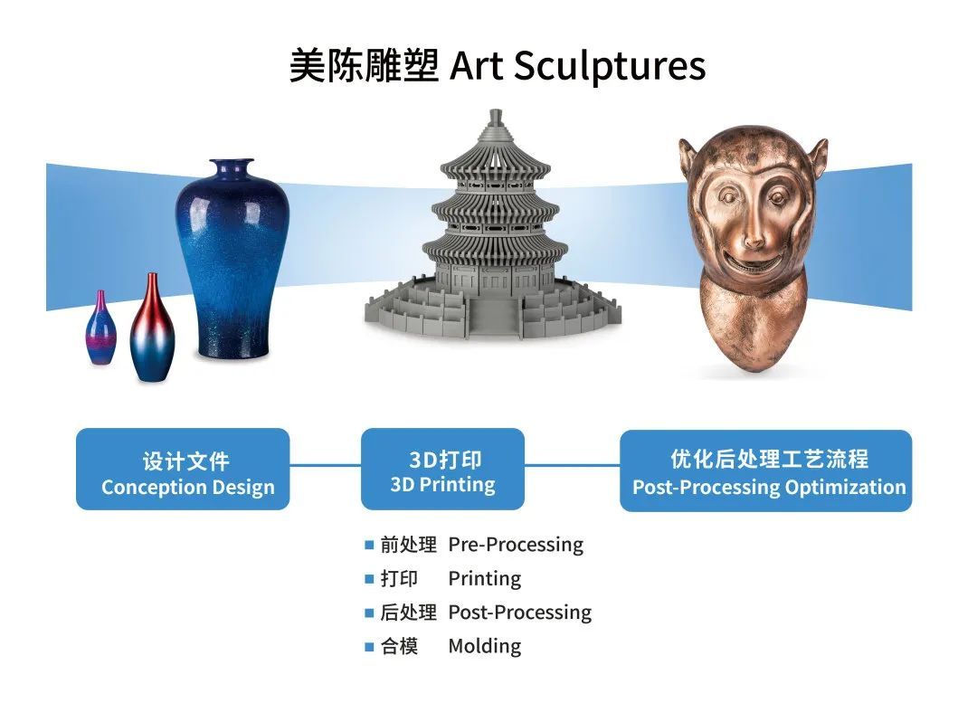 工業(yè)3d打印機(jī)廠家聯(lián)泰科技亮相2024亞洲3D打印