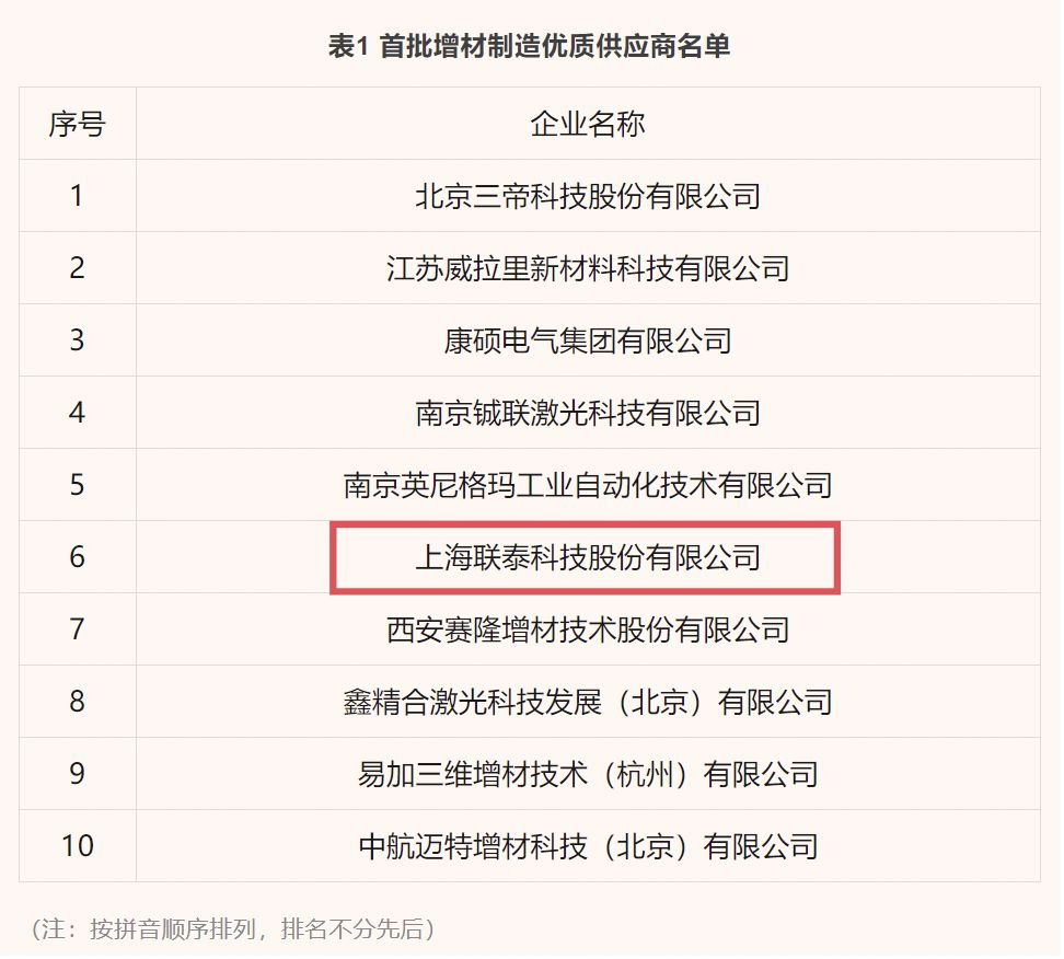 榮譽(yù)表彰 | 聯(lián)泰科技入選增材制造產(chǎn)業(yè)聯(lián)盟首批優(yōu)質(zhì)供應(yīng)商
