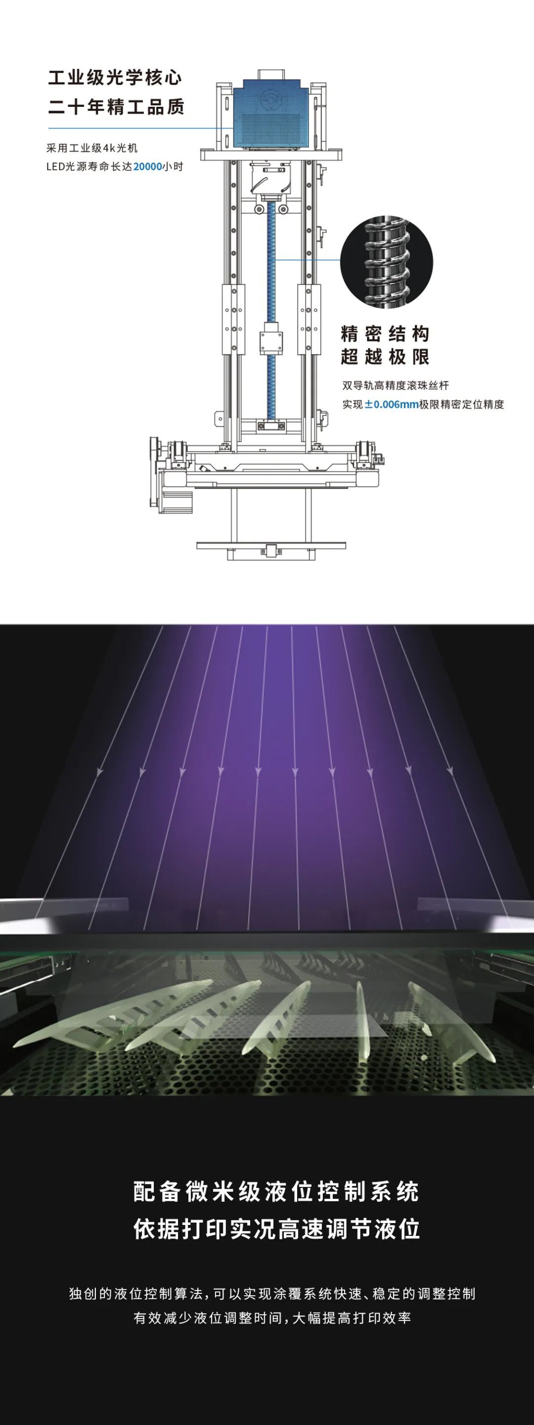 工業(yè)DLP 3D打印機