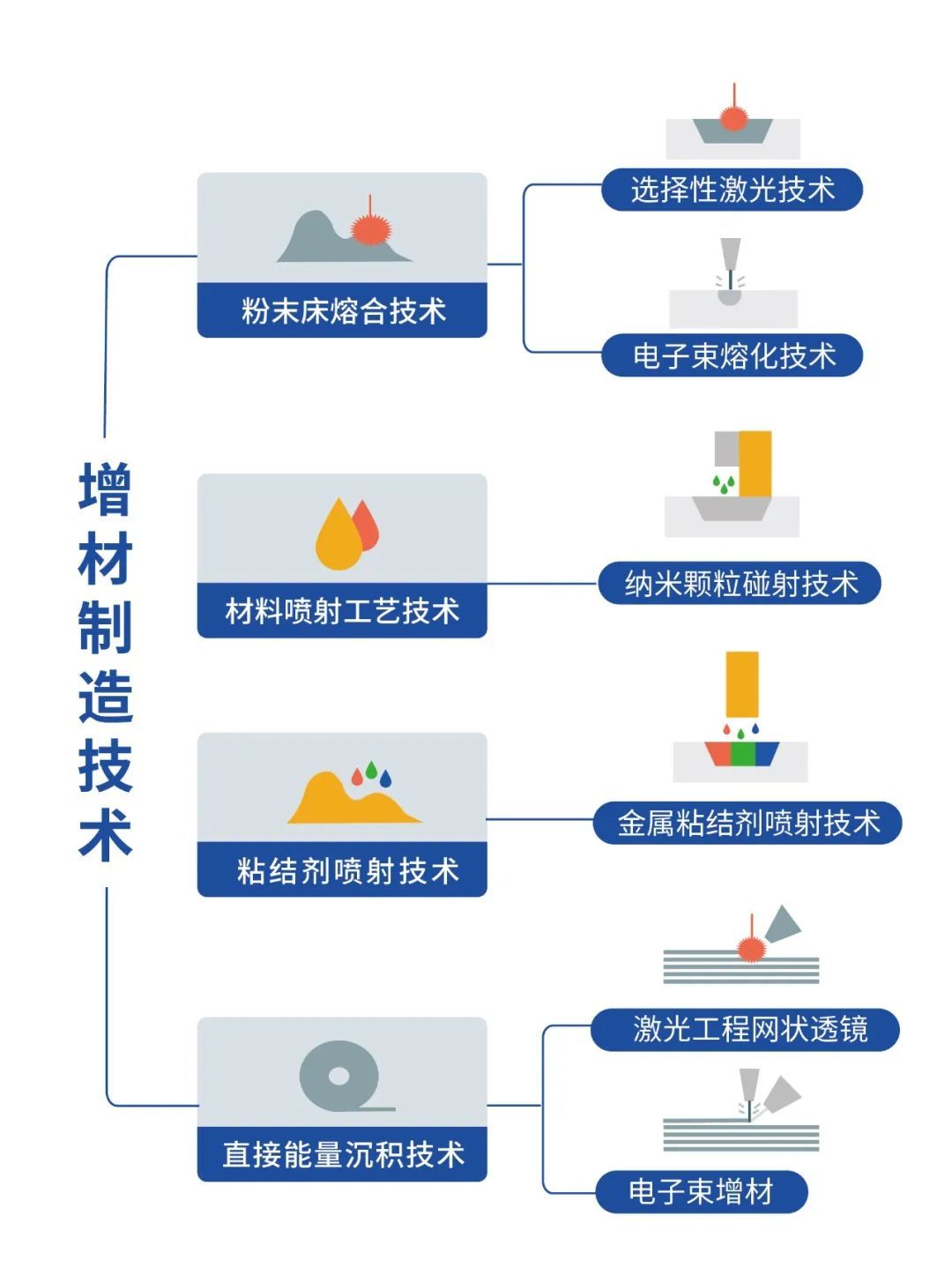 聯(lián)泰科技于清曉博士談增材制造行業(yè)發(fā)展：增材制造行業(yè)正在由第一階段向第二階段邁進(jìn)