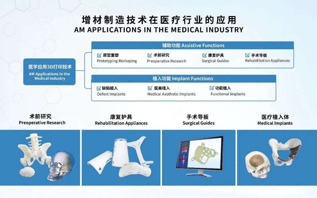 醫(yī)用增材制造3D打印機價格多少