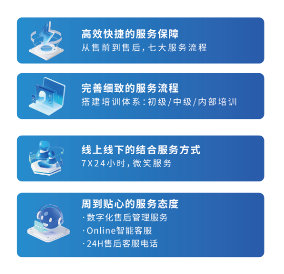 聯(lián)泰售后?培訓(xùn)體系