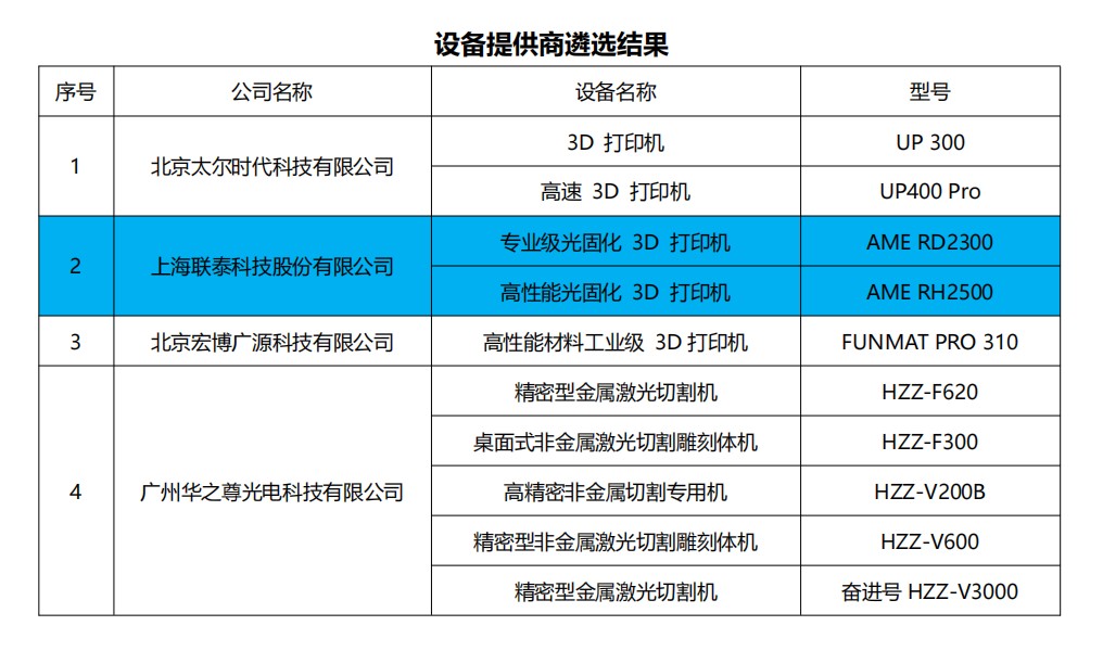 工業(yè)級3D打印設(shè)備提供商