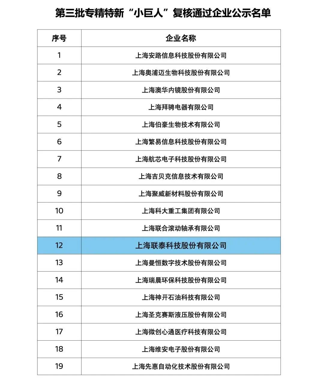 工業(yè)級3D打印設(shè)備