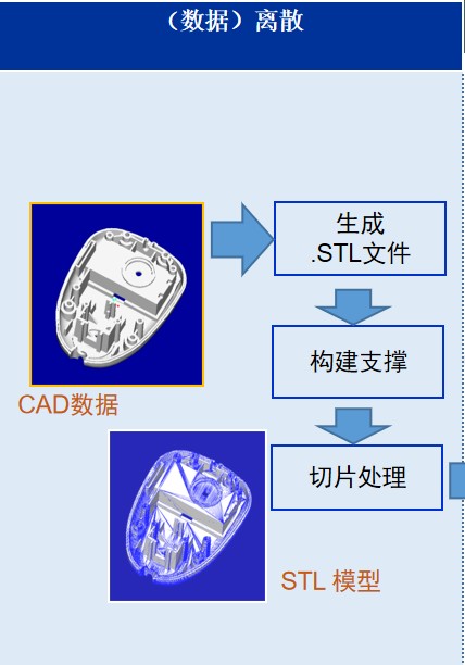 SLM金屬3D打印機