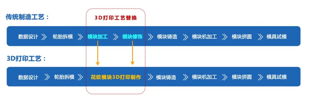 3D打印機(jī)