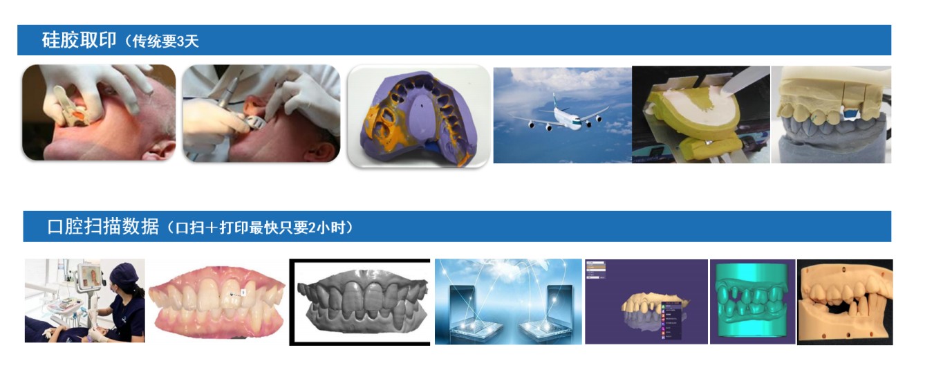3D打印醫(yī)療