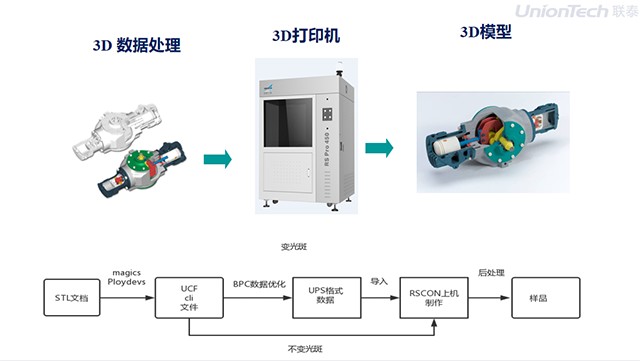 FDM 3D打印技術(shù)