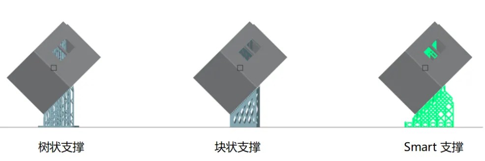 3d打印機(jī)