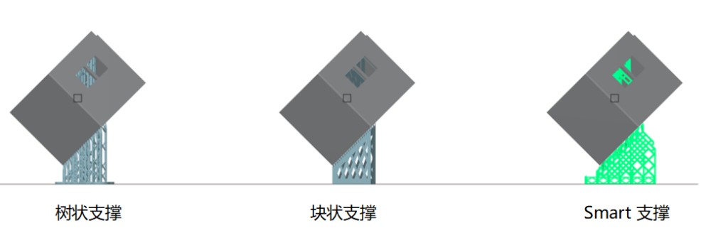 3D打印機價格